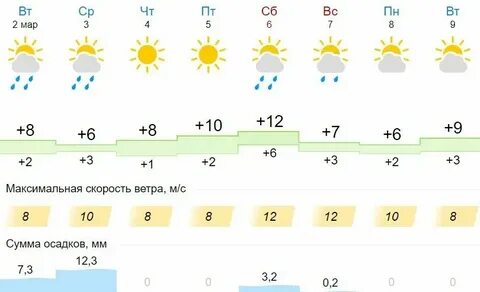 Погода на неделю парфеново