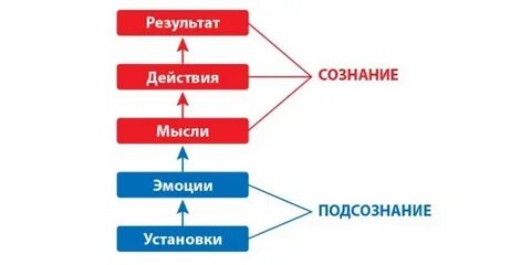 Как результат она