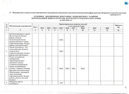 Об утверждении программы развития коммунальной инфраструктуры