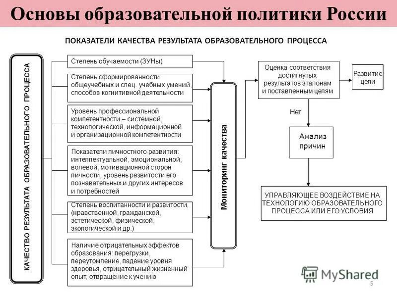 Основы образовательной политики