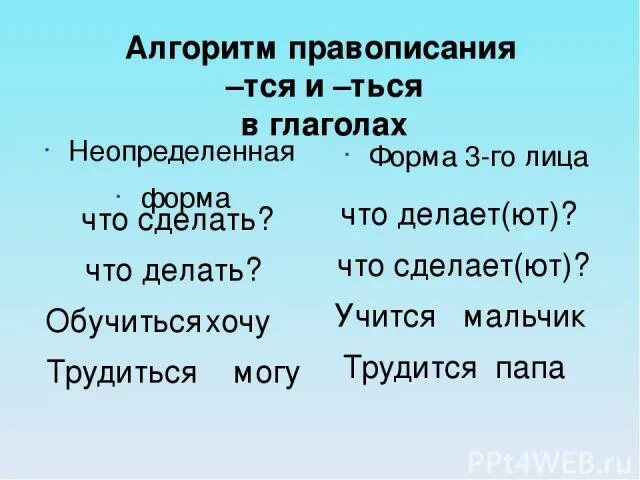 Пословицы с неопределенной формой. Тся и ться в глаголах. Третье лицо Неопределенная форма. Алгоритм правописания тся и ться. Глагол в неопределенной форме третьего лица.