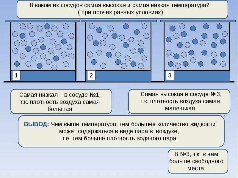 Что плотнее вода или воздух. Насыщенный и ненасыщенный пар влажность воздуха. Задача на относительную влажность воздуха физика. Насыщенные и ненасыщенные пары влажность воздуха. Высокая и низкая влажность.