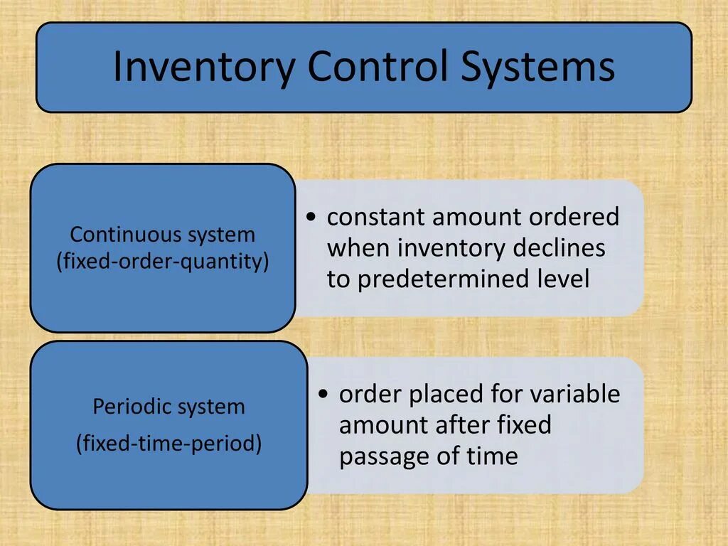 Fixing order. Inventory Control. Continuous Inventory System. Definition of Inventory. Fixed order Quantity.