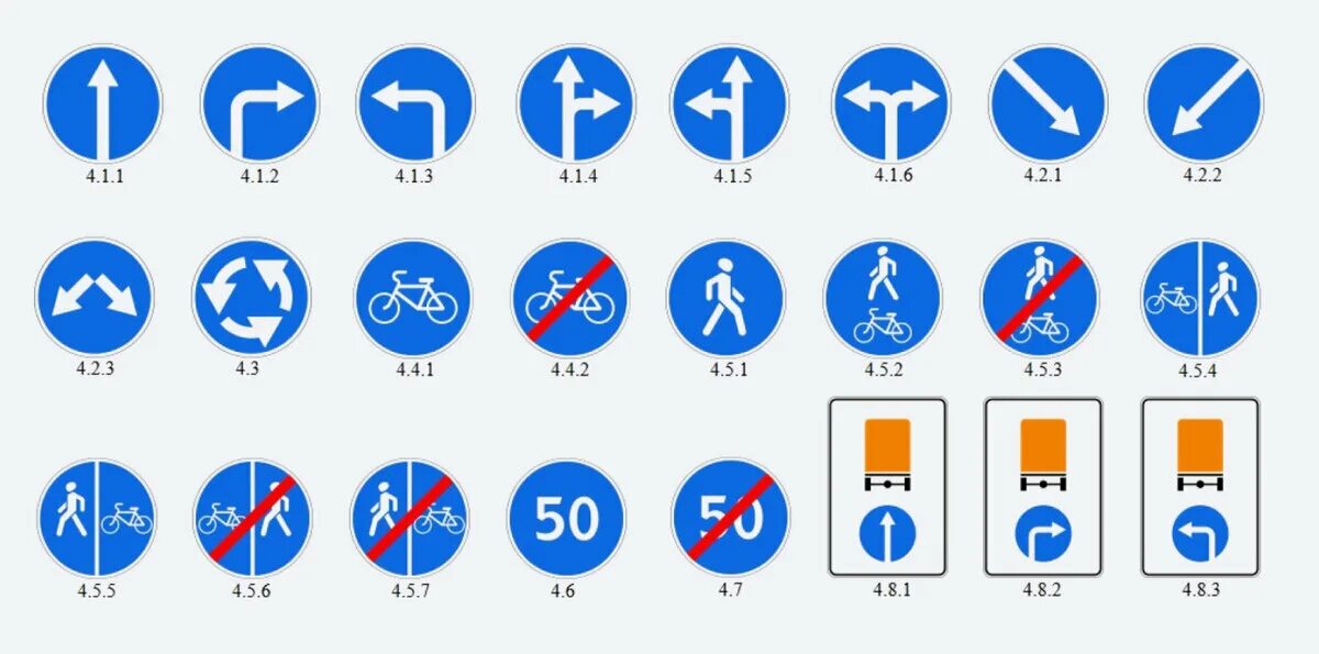 Дорожные знаки 34. Дорожные знаки ПДД предписывающие. Предписывающие знаки 2021. Предписывающие знаки ПДД 2019. Предписывающие знаки ПДД 2020.