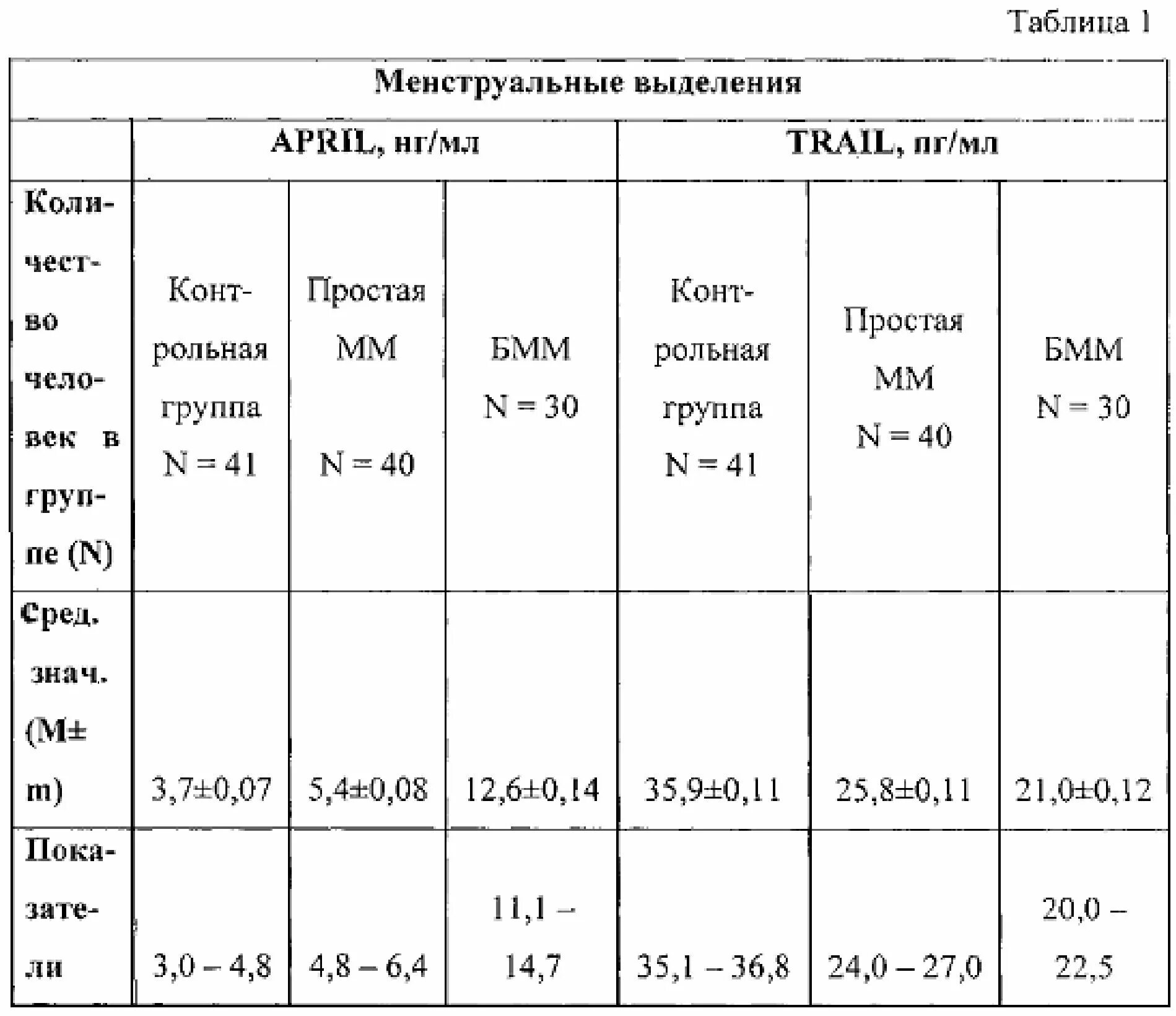 Размер миомы для операции. Миома матки 6 недель Размеры. Миома матки таблица размеров.