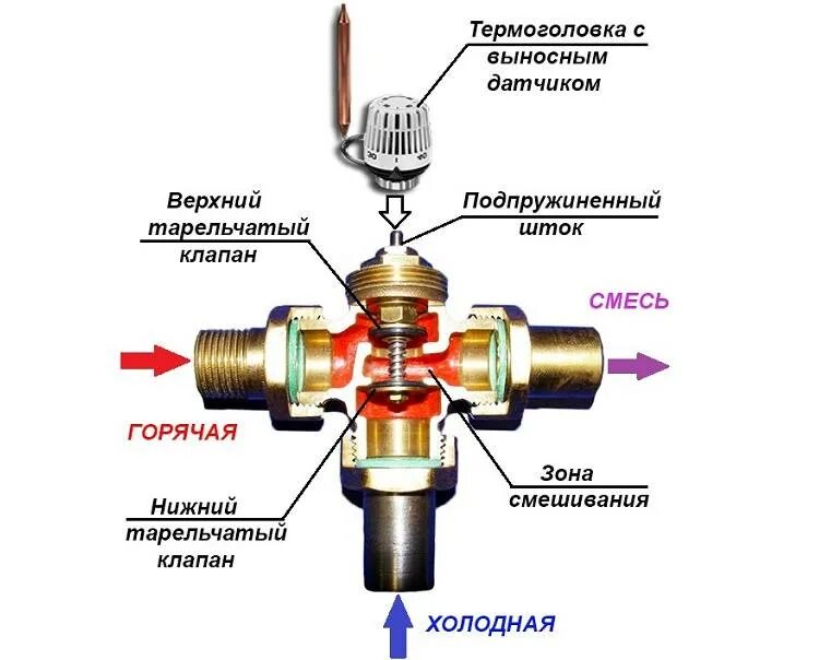 Система отопления с трехходовым смесительным клапаном. Термостатический трехходовой клапан схема монтажа. Схема установки трехходового смесительного клапана. Трёхходовой клапан для теплого пола схема подключения. Трехходовой клапан для отопления с терморегулятором