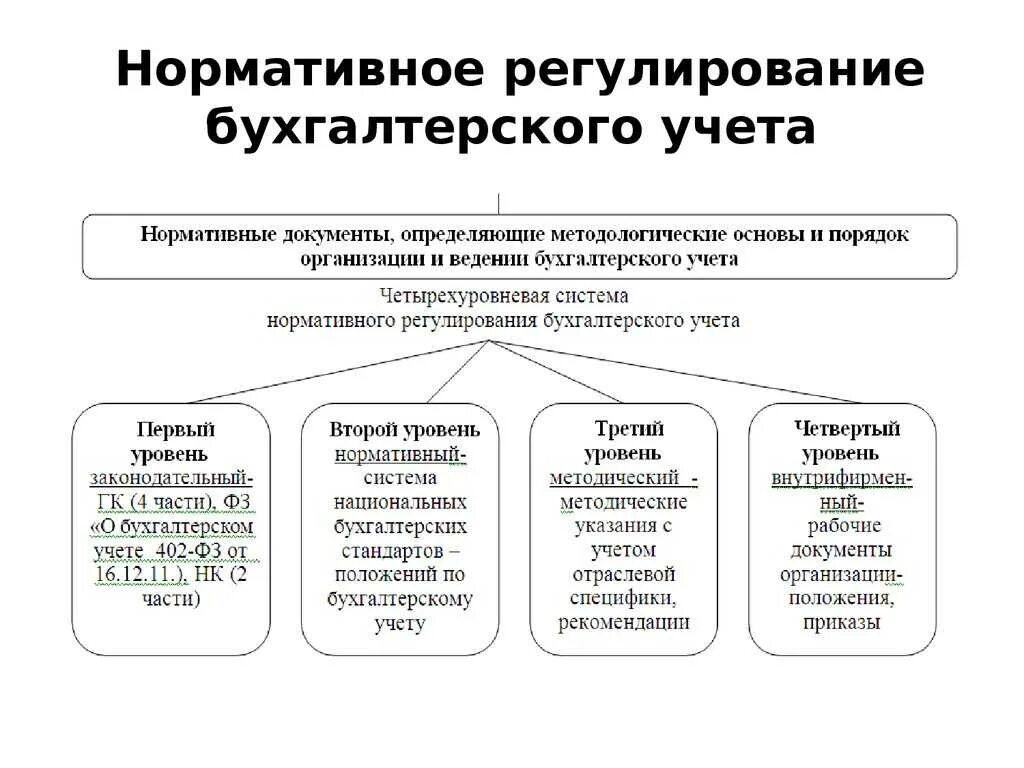 Нпа ос