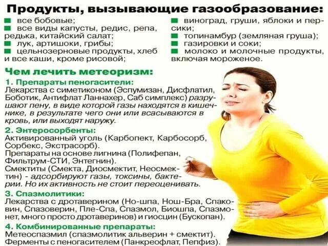 Сильное газообразование у взрослого. Продукты вызывающие газообразование. Продукты вызывающие вздутие. Продукты способствующие газообразованию и вздутию живота. Продукты вызываютщик вздцтип.