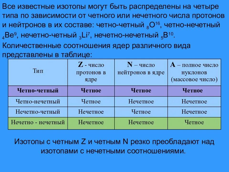 Массы некоторых изотопов. Таблица изотопов. Известные изотопы. Таблица изотопов химических элементов. Четно-четные изотопы.