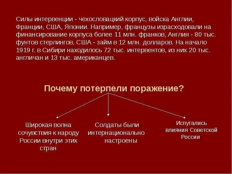 Команда потерпела поражение. Сотрудничество с врагом причины формы масштабы. Почему белые потерпели поражение в гражданской войне. Потерпеть поражение.