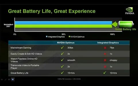 Nvidia optimus