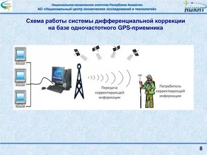 Системы коррекции