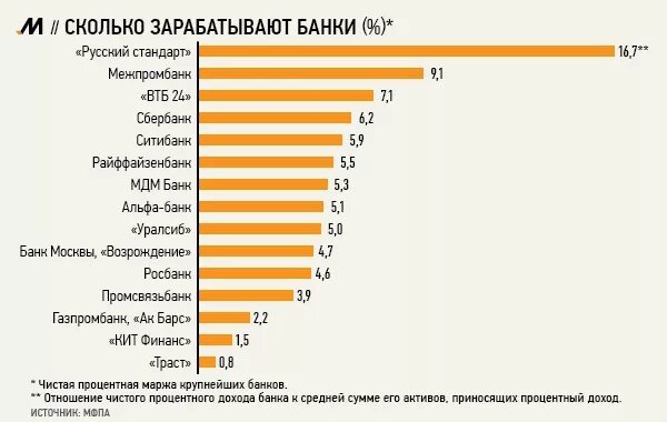 Сколько денег зарабатывает в день