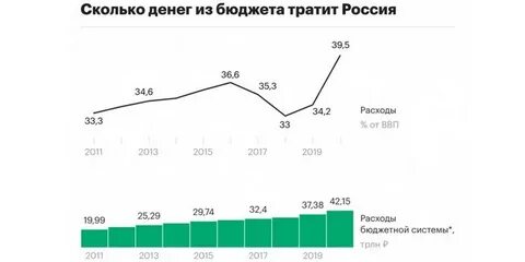 Объем государственных расходов