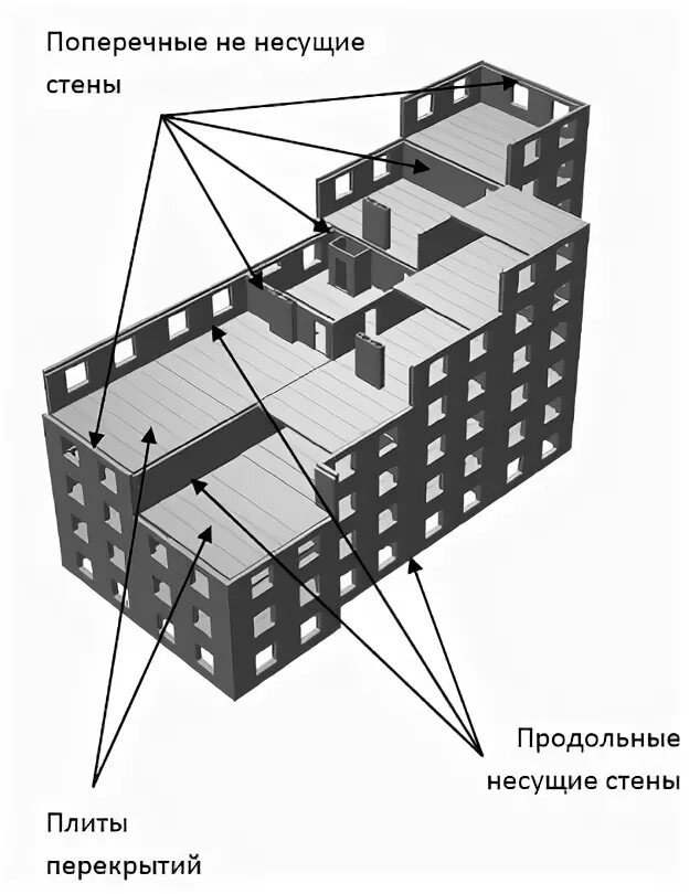 Несущие стены зданий. Несущие стены зданий