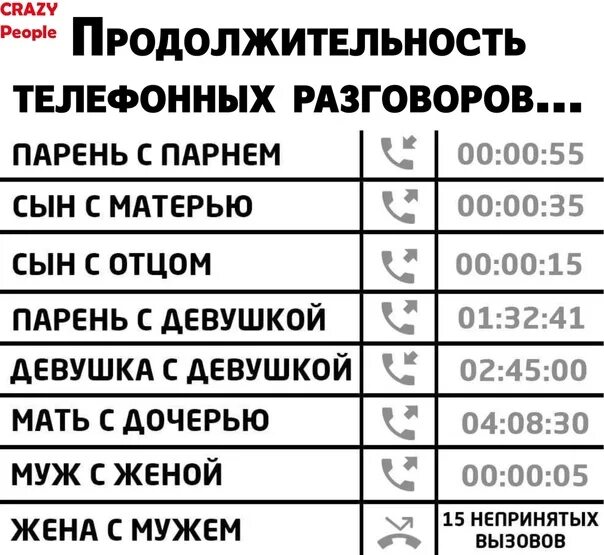 Продолжительность телефонных разговоров. Длительность разговора. Длительность разговора по телефону. Продолжительность телефонных разговоров прикол.