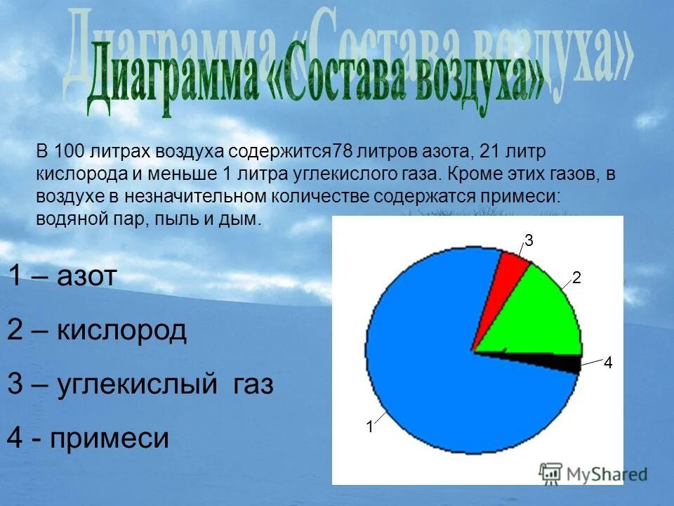 Сколько в отношении азота содержится в атмосфере