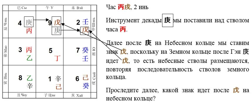 Фазы ци таблица. Фу тоу таблица ци мень. инструмент декады ци мень. декады бацзы. фазы ци в ба цзы таблица.