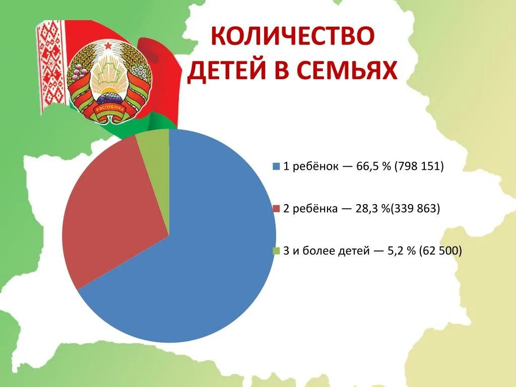 Сколько детей в белоруссии