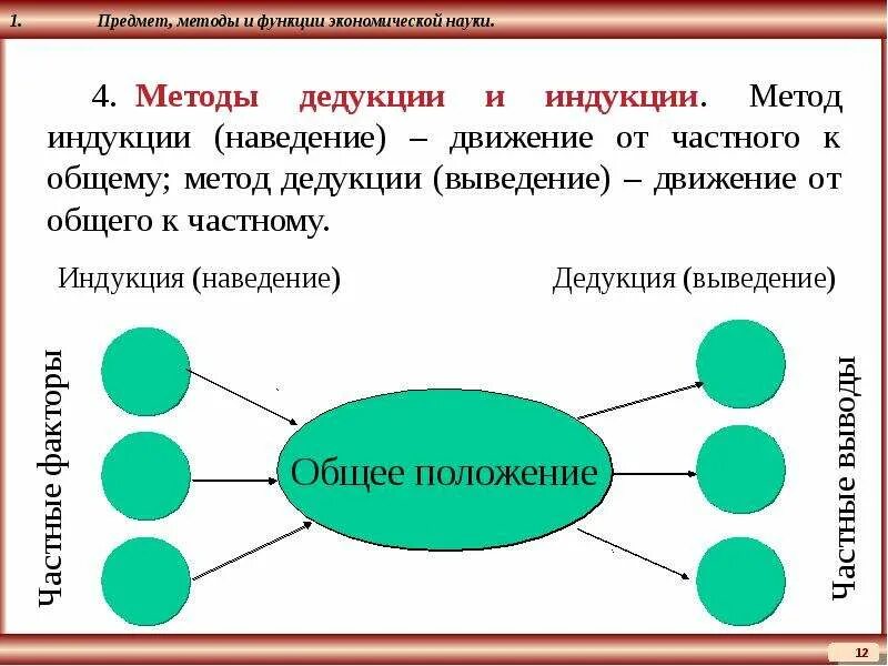 Методы экономической истории. Предмет и метод науки. Предмет и метод экономической науки. Предмет функции и методы экономической науки. Предмет науки метод и предмет.