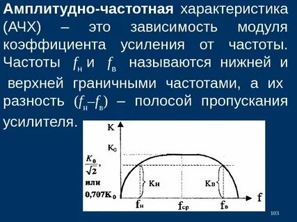 Коэффициент усиления полоса пропускания