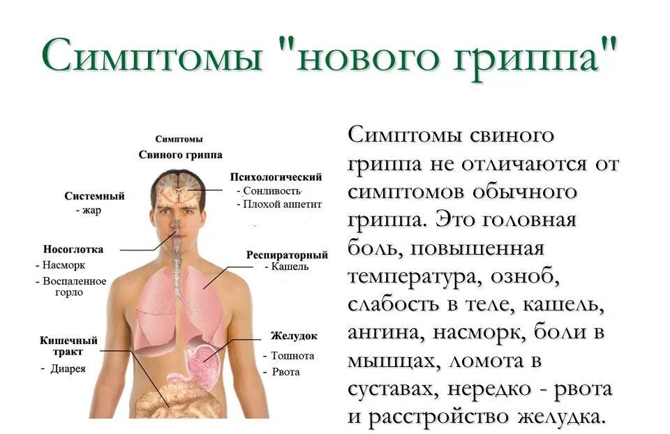 Может ли быть тошнота при гриппе