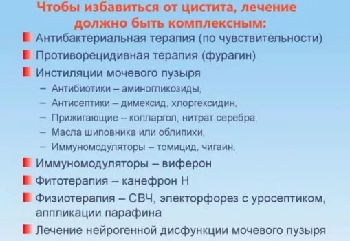 Лечение цистита дома быстро. Как лечить цистит. как лечить цистит у женщин. лекарство от хронического цистита.