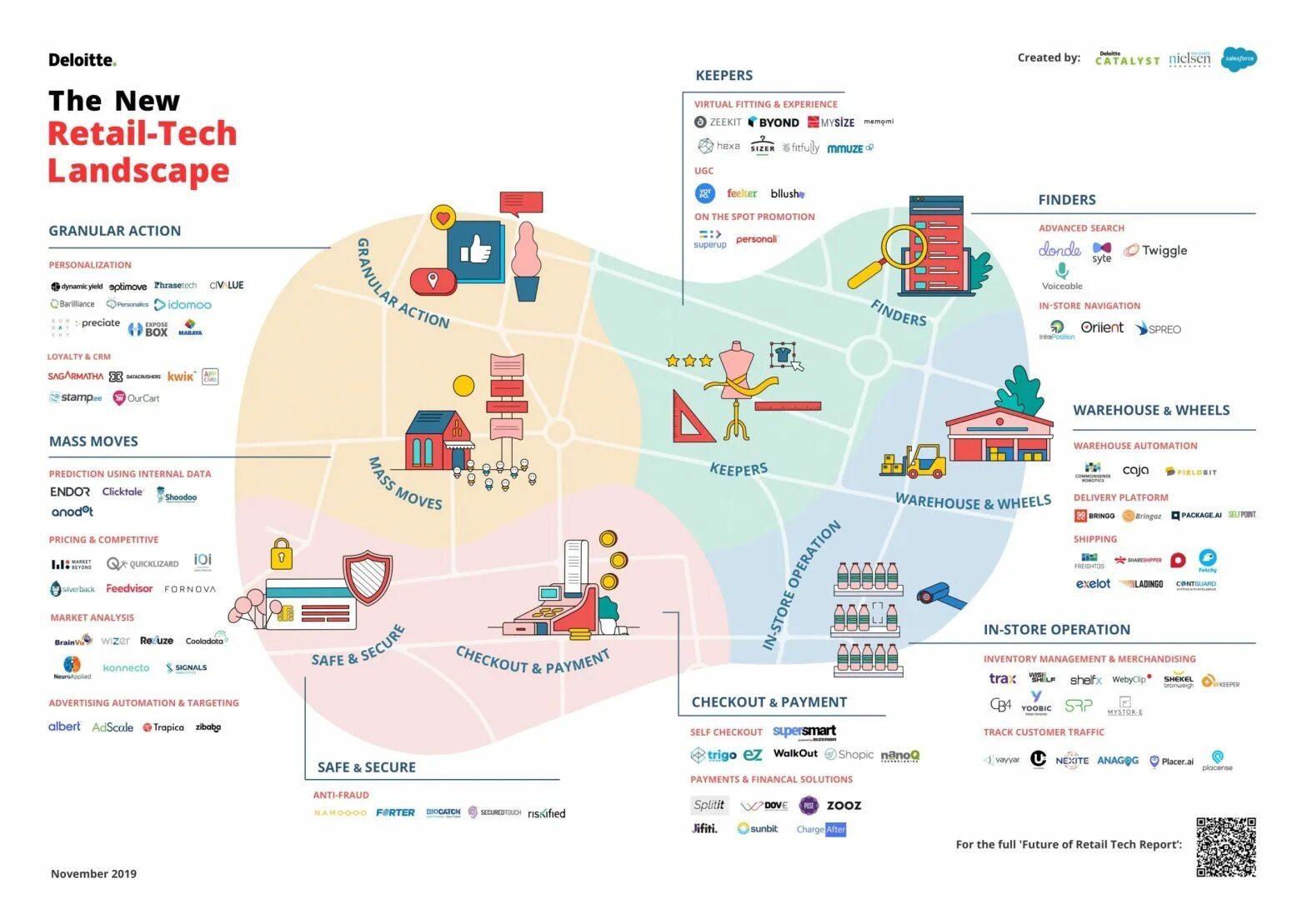 Deloitte Israel. Retail Tech площадка. Deloitte Map Enterprise. It Landscape Map. Когда будут 100 стартапов