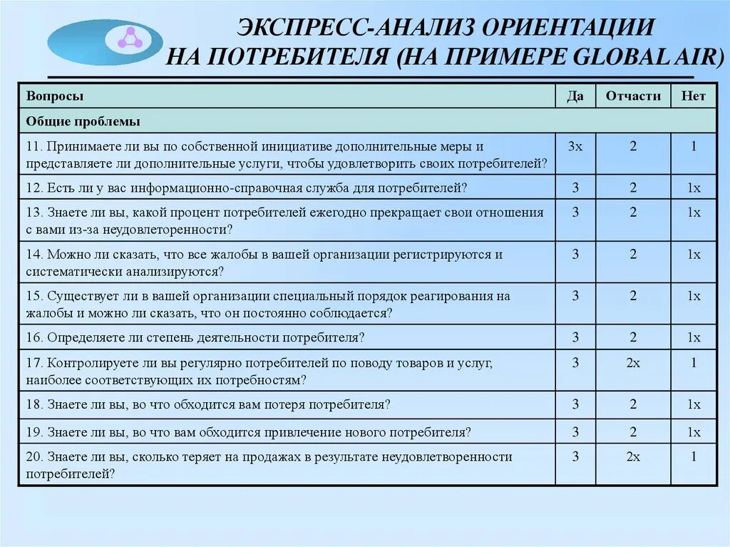 Экспресс анализ. Экспресс анализ пример. Экспресс анализ компания. Методики экспресс-анализа ориентированы на:.