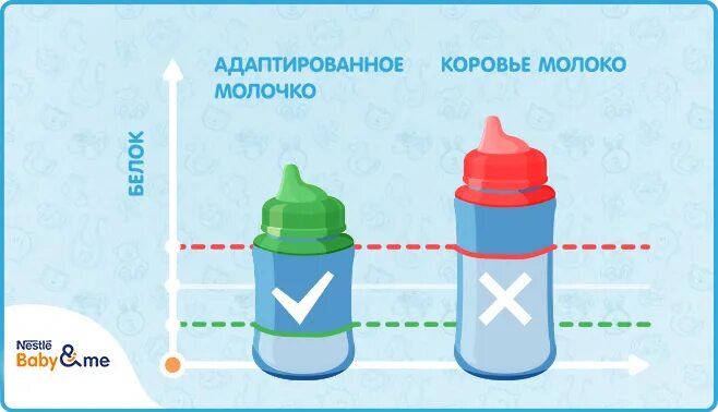 Можно ли давать ребенку коровье молоко. Как разводить молоко коровье для ребенка 1 год. Как разбавлять коровье молоко ребенку. Коровье молоко для грудничка как разводить. Как разбавлять коровье молоко для грудничка 4 месяца.