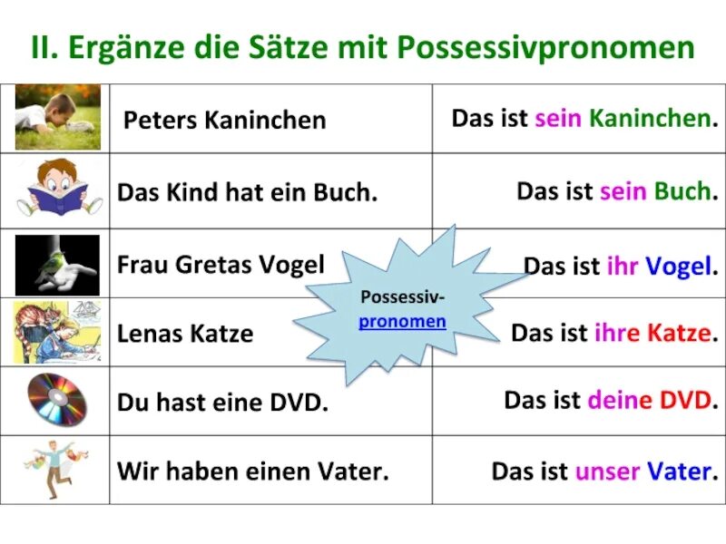 5 ist eine. Ergänze die Sätze ответы. Possessivpronomen. Ergänzen Sie die Sätze с dann. Advektive горизонты 7 класс Wiederholung ergänze die Sätze mit Adjektiven.