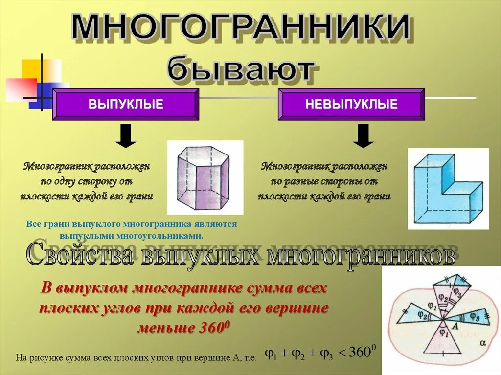 Призма 10 класс урок. Многогранники 10 класс Призма. Понятие многогранника Призма. Понятие многогранника Призма 10 класс. Понятие выпуклого многогранника.