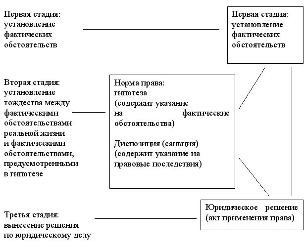 Фактические и юридические обстоятельства