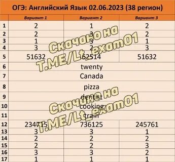 С конца сентября сады пустеют огэ ответы