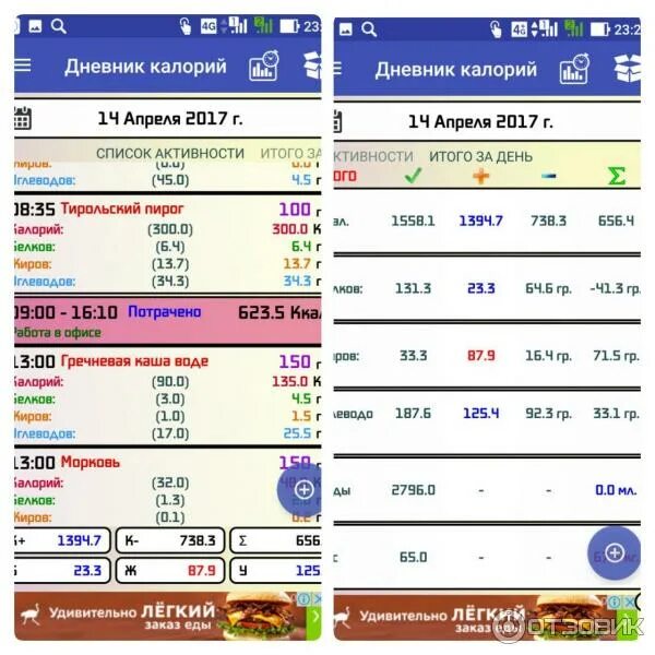 Дневник подсчета калорий. Дневник похудения. Дневник питания с подсчетом калорий. Счётчик калорий для похудения приложение. Счетчик калорий по фото