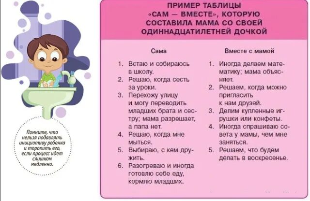 5 качеств мамы. Качества мамы. Обязанности ребенка 7-8 лет. Домашние обязанности ребенка по возрасту. Хорошие качества мамы список.