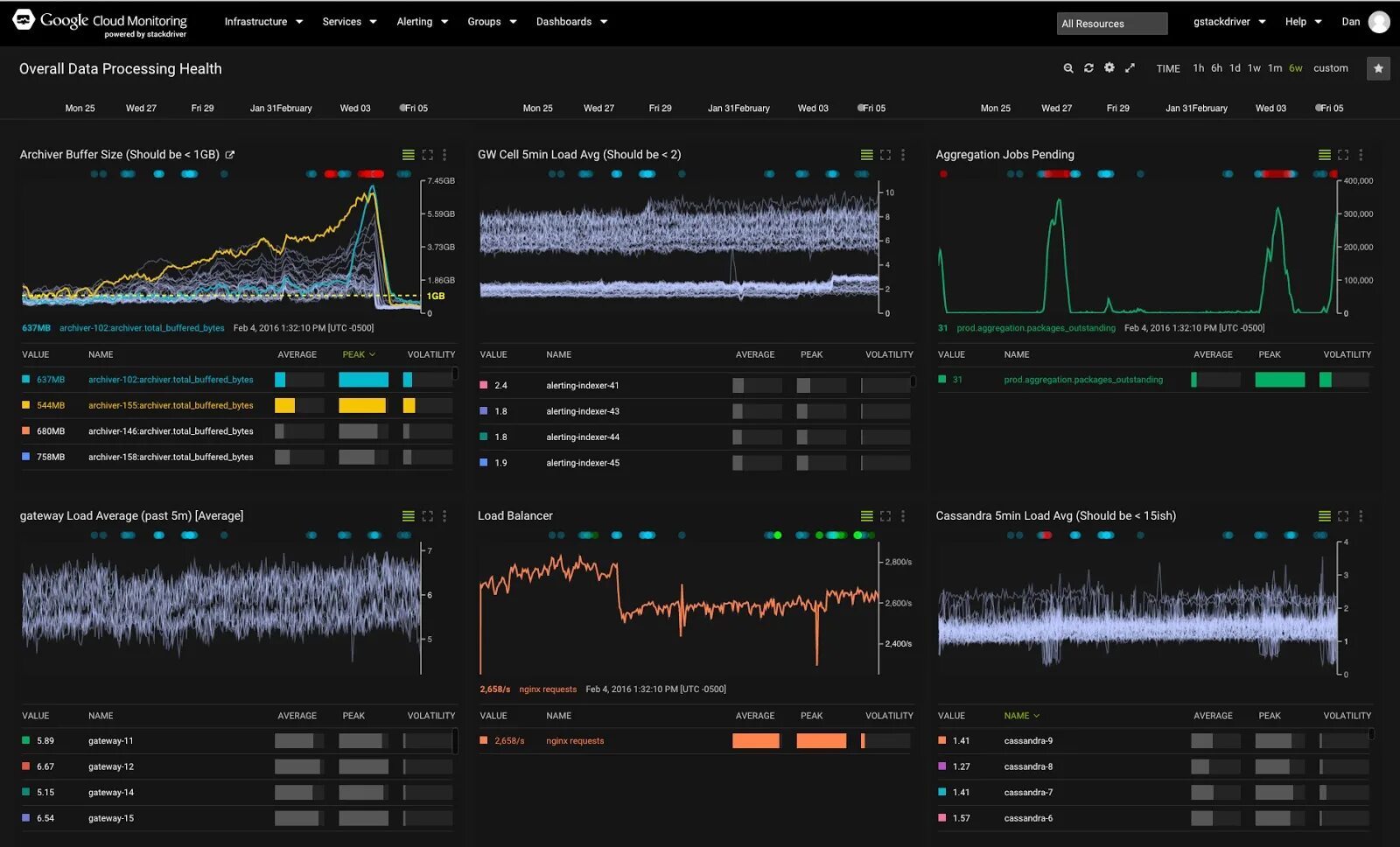 Google monitoring. Newrelic. Monitoring cloud. Website log. Google monitoring.