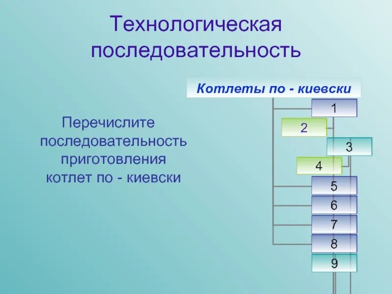 Котлеты по киевски технологическая. Технологическая последовательность приготовления. Приготовление котлет по киевски последовательность. Технологическая схема котлеты по киевски. Технологическая схема приготовления котлет по киевски.