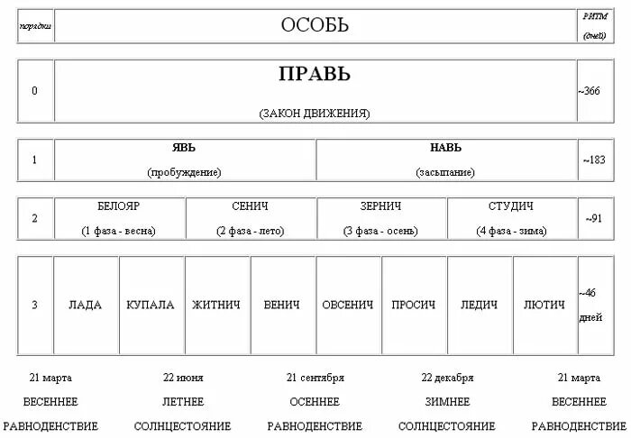 явью что значит