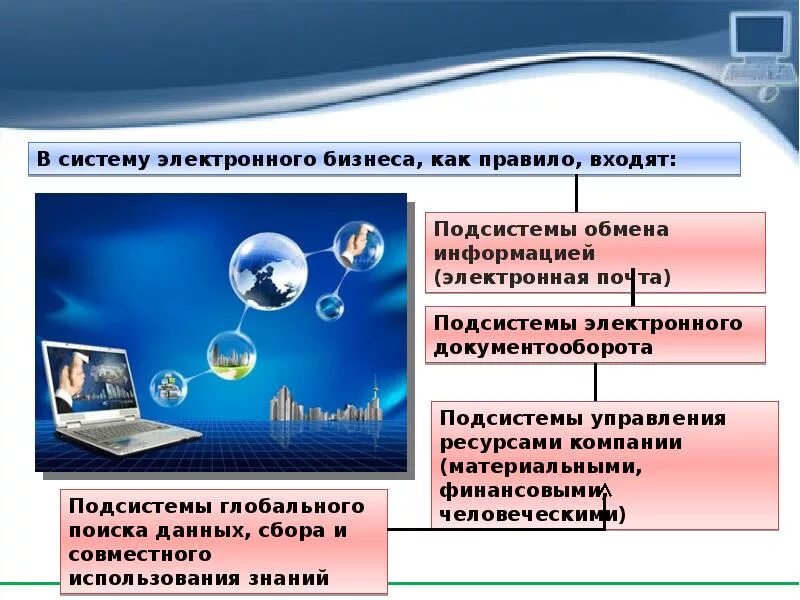 Электронный бизнес. Электронный бизнес презентация. Понятие электронный бизнес. Системы электронного бизнеса.