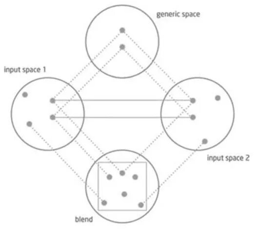 Input space