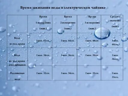 Время закипания чайника электрического