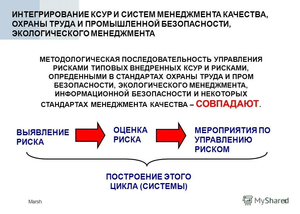 менеджмент безопасности производства. управление рисками в охране труда. структура обеспечения промышленной безопасности. схема оценки и управления профессиональными рисками. риски по охране труда.