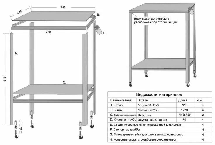Build A Workbench Workbench, Workbench designs, Building a workbench