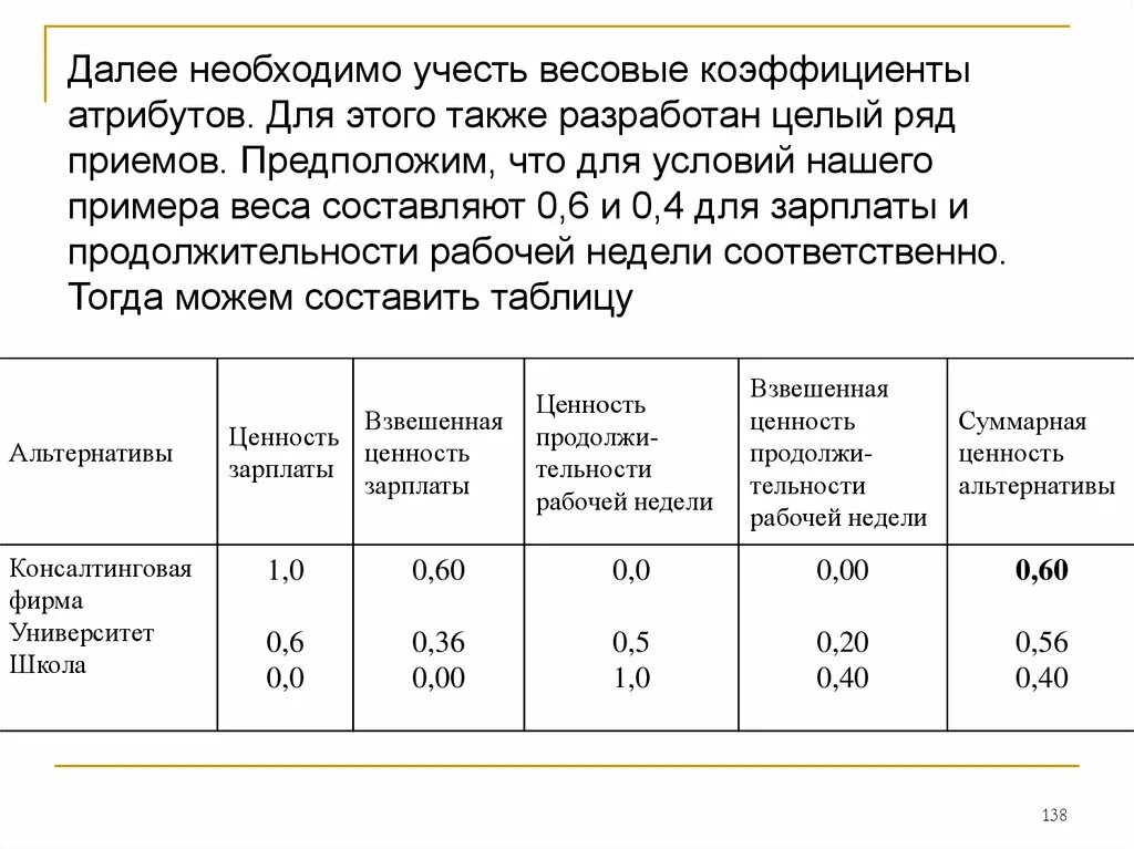 Метод оценки вес. Весовой коэффициент. Метод весовых коэффициентов. Весовой коэффициент пример. Весовой коэффициент в оценке.