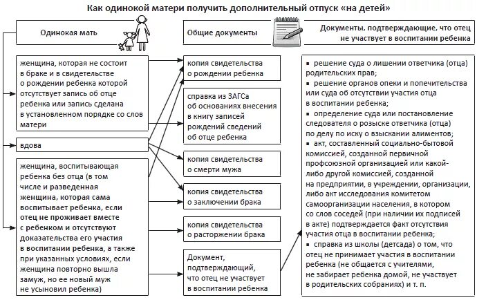 Одинокая мать рф. Мать-одиночка определение по закону. Мать-одиночка определение. Мать одиночка кто считается по закону. Как считается мать одиночка по закону.