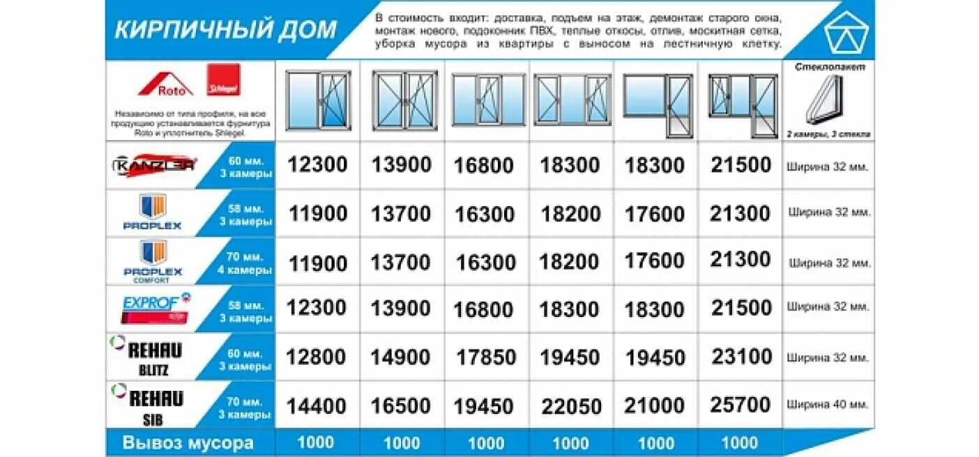 Прайс листы пластиковых окон. Таблица расценок по установки окон ПВХ. Квадратный метр пластикового окна. Расценки на пластиковые окна. Расценки на монтаж окон ПВХ.