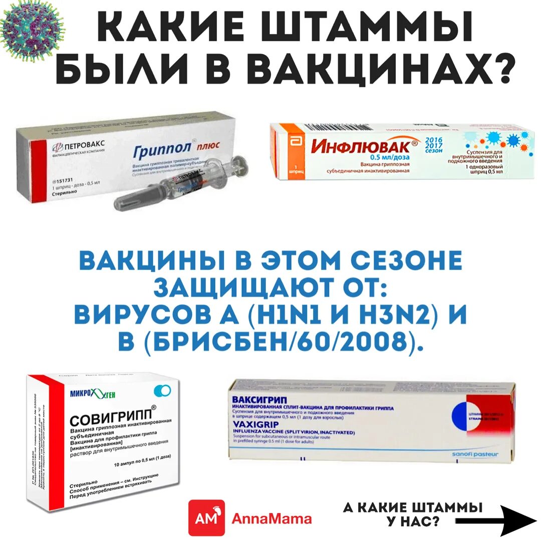 Грипп какая вакцина. Вакцина от гриппа. Вакцины от гриппа названия. Прививка от гриппа название. Прививка против гриппа название.