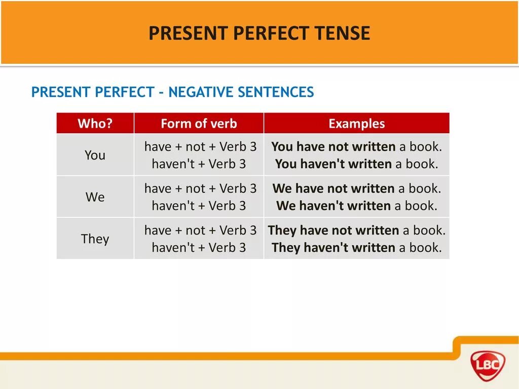 Present perfect negative form. Present perfect negative. present perfect negative sentences. present perfect tense negative.