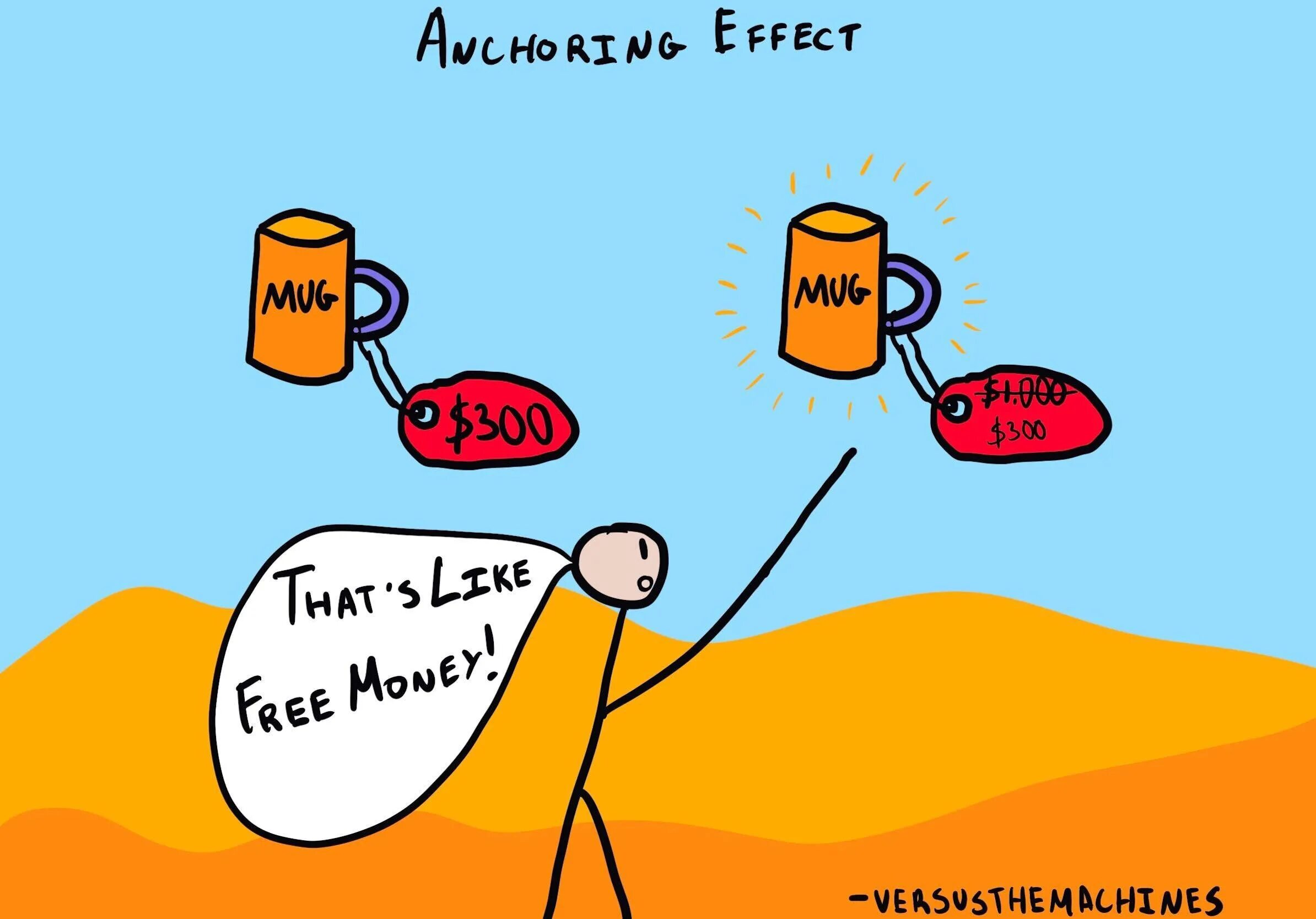 Эффект привязки. Anchoring Effect. Affect Heuristics. Bias.